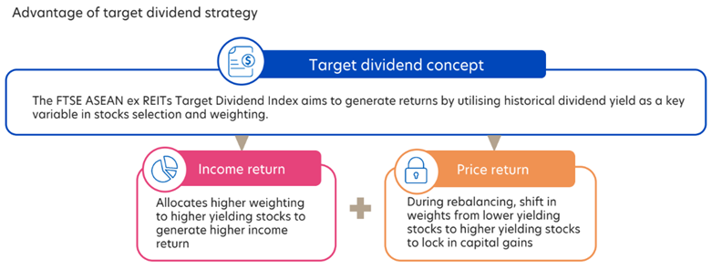 Target Dividend Approach Balances Income and Price Discipline