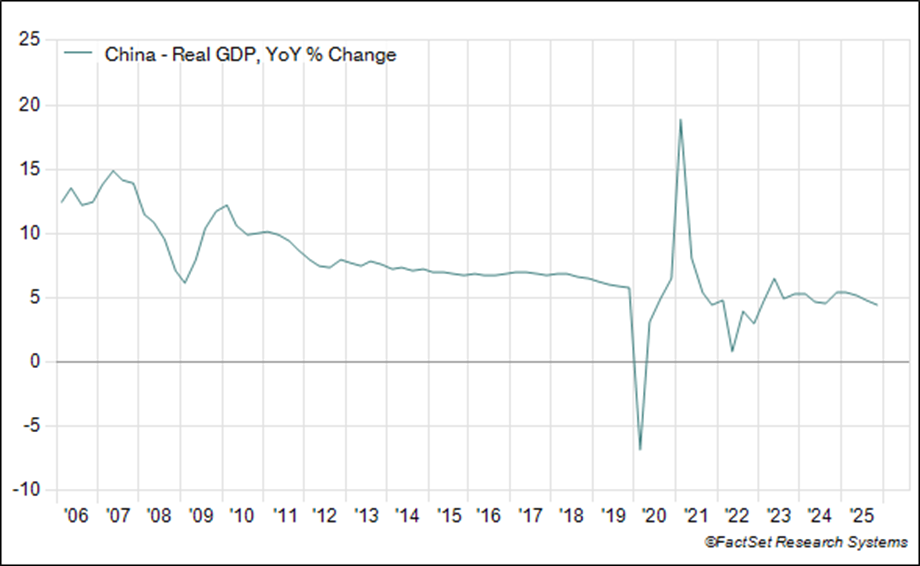 China GDP growth stabilizes after pandemic shock as of 20 March 2026