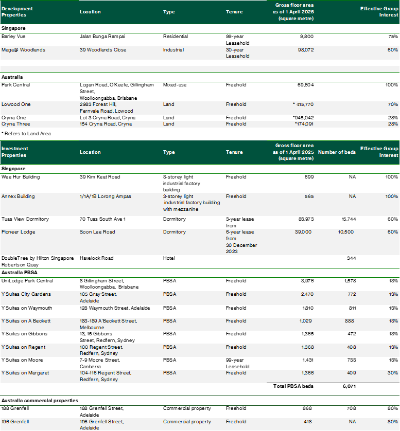 Wee Hur’s portfolio summary