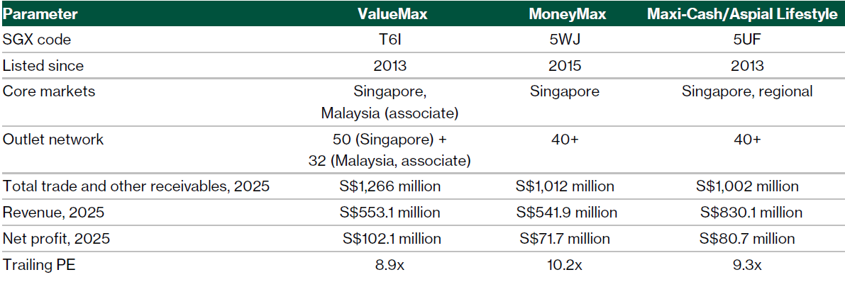 Comparison of ValueMax, Aspiral and MoneyMax