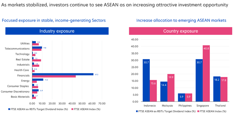 ETF Sector Concentration in Income Assets