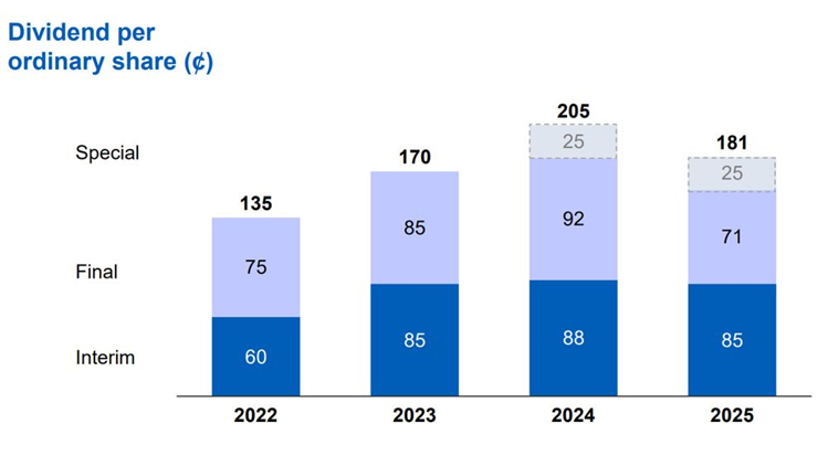 UOB dividend remains resilient