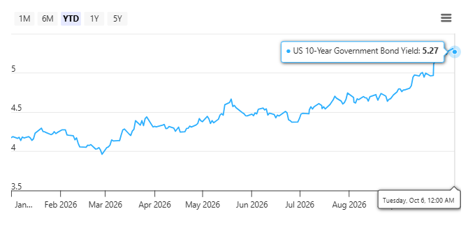 us 10y yield