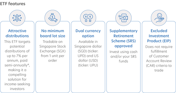 Features Enhancing ASEAN Income ETF Accessibility