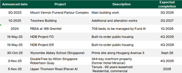 Pipeline of projects to drive medium term stability 