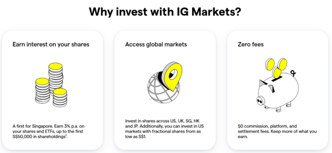 Why invest with IG Markets