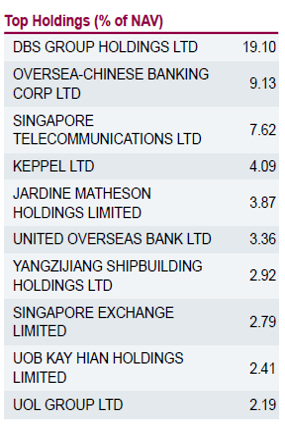 LionGlobal Singapore Trust Fund Factsheet as of 31 July 2026