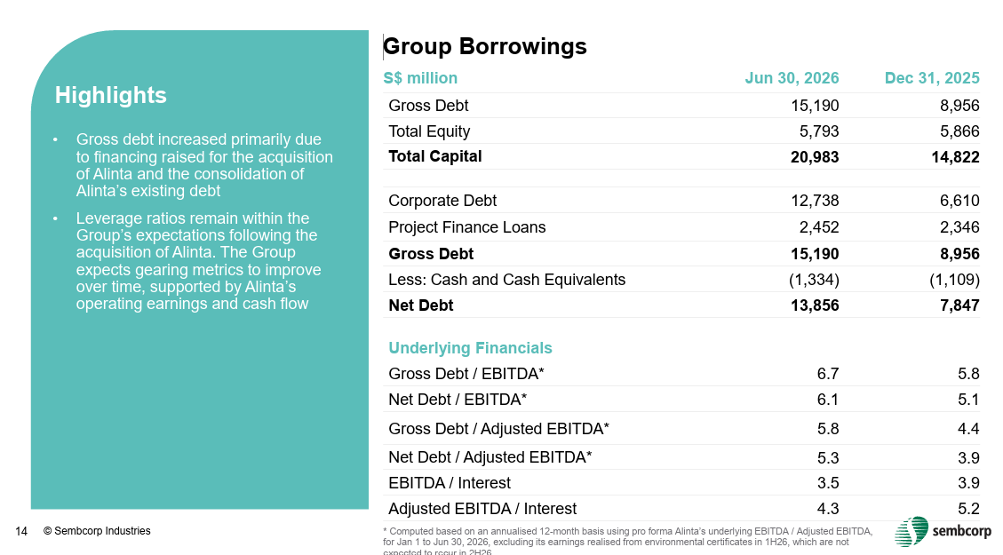 Sembcorp Industries 1H2026 results showing turnover up 28% and underlying net profit down 25%