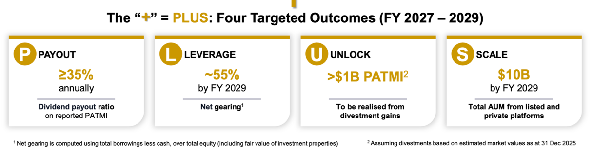 Four Targeted Outcomes Under PLUS