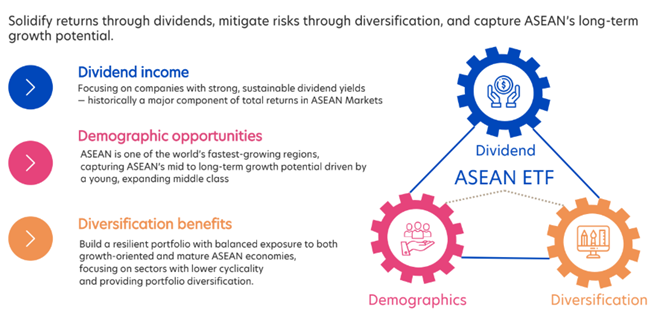 A Diversified Gateway to ASEAN Dividends