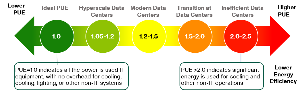 PUE spectrum