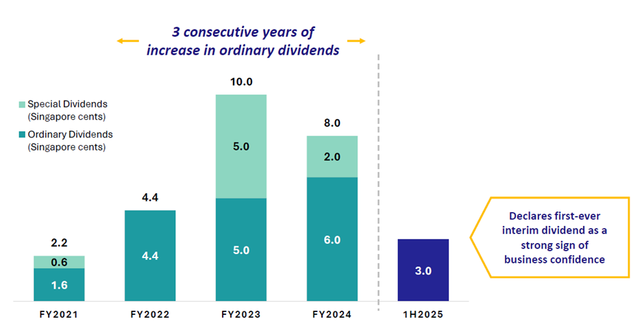 Food Empire Thrives with Robust 3Q Results