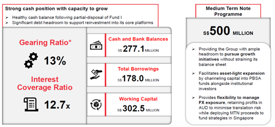Healthy financial position