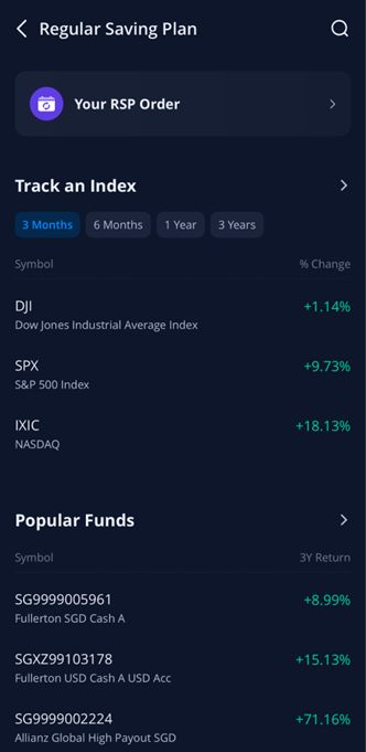 RSP Dashboard Highlights Market Performance