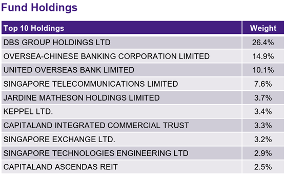 One Trade into Singapore Leading Blue Chips