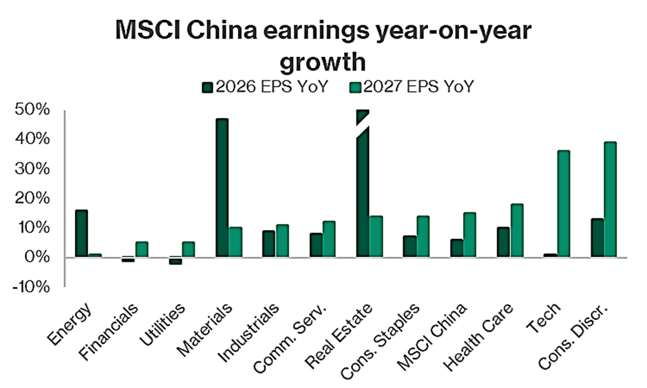 China Earnings Outlook Strengthens Ahead