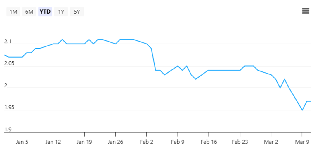 MINT Share Price on 12 March 2026
