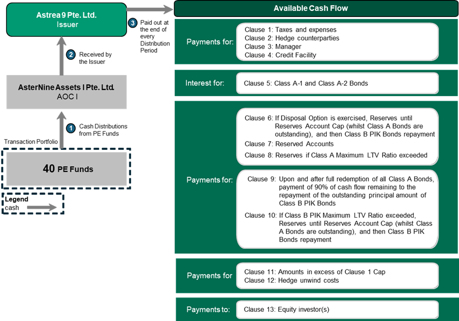 Simplified Priority of Payments