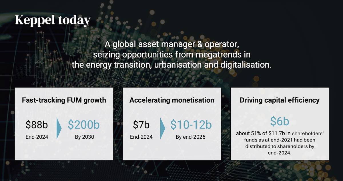 keppel capital recycling 2025