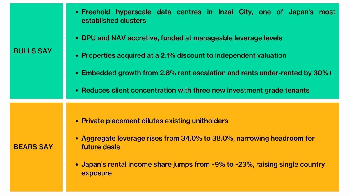 keppel dc reit japan acquisition