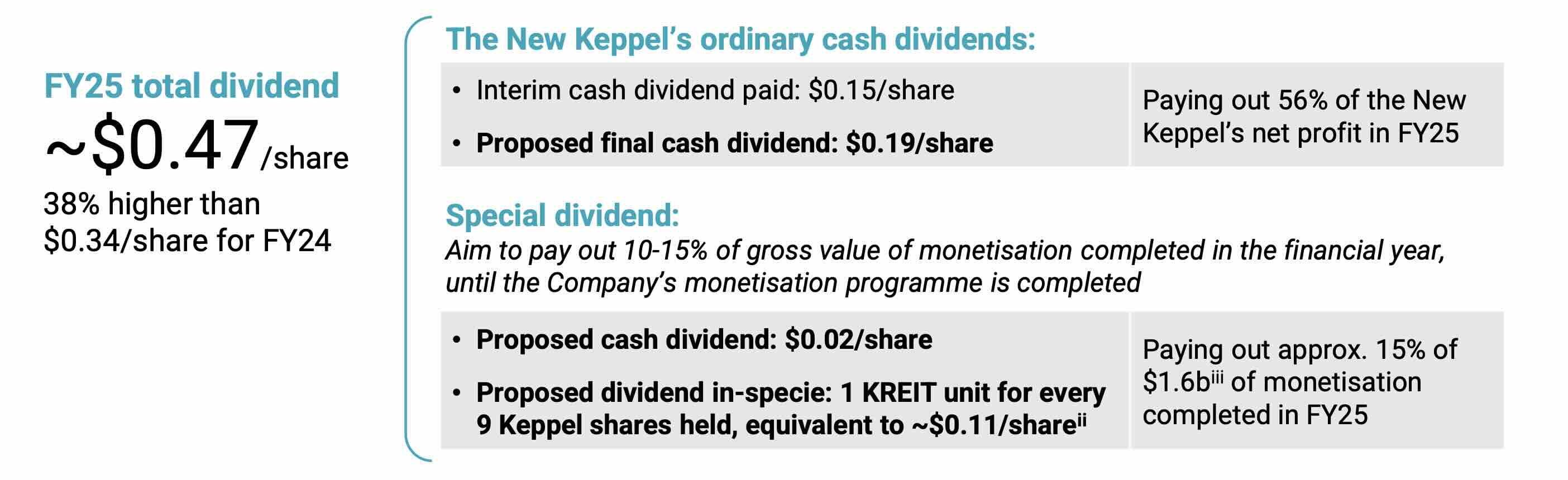 keppel dividend 2026
