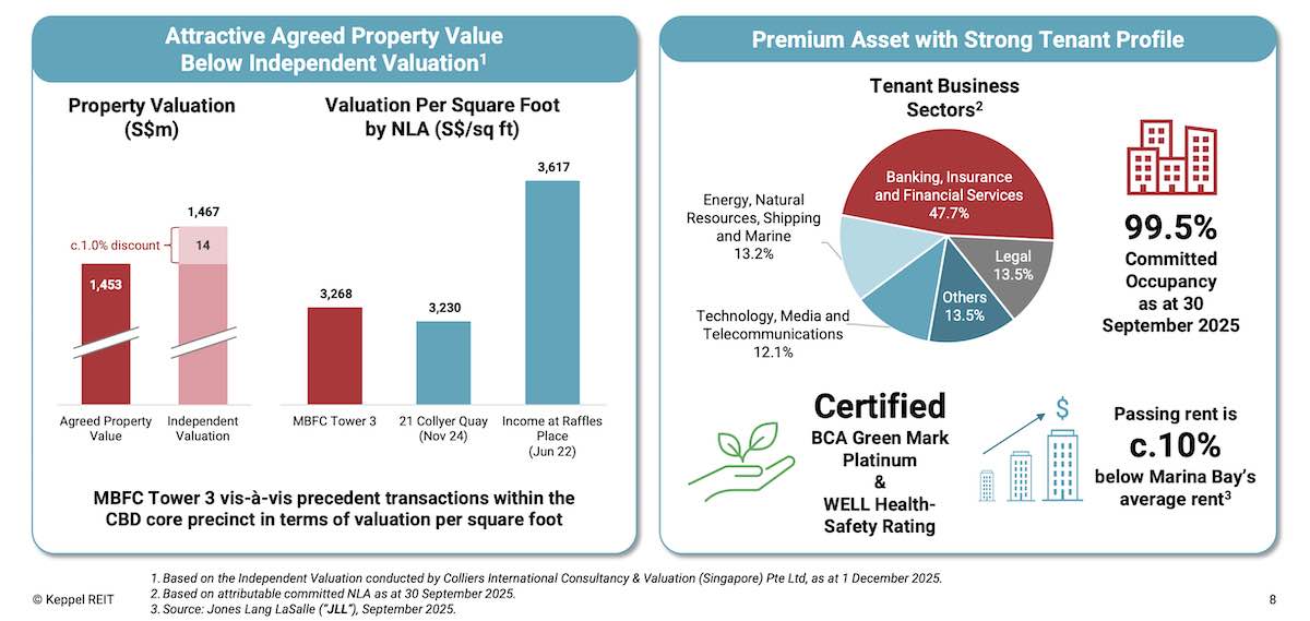 keppel reit mbfc t3