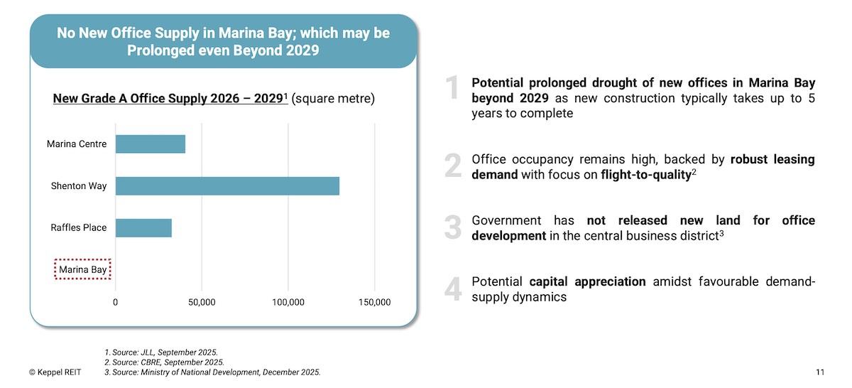 keppel reit mbfc t3 office 