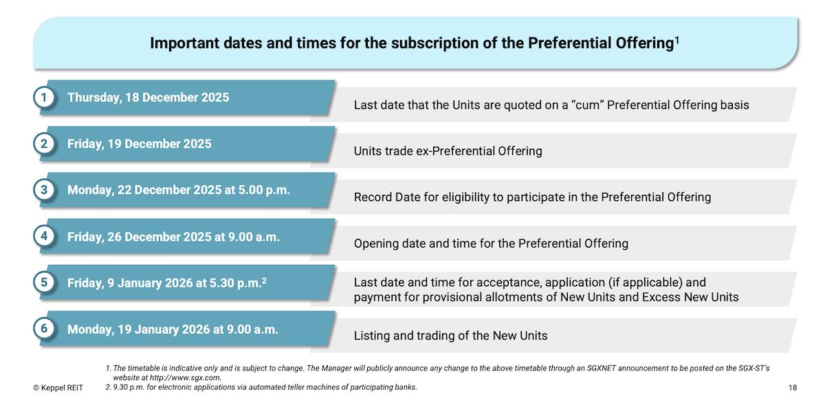 keppel reit preferential offering dates