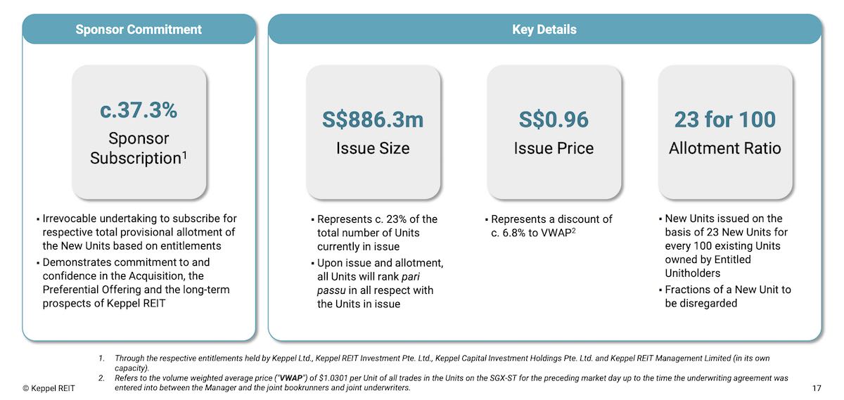 keppel reit preferential offering dec 2025