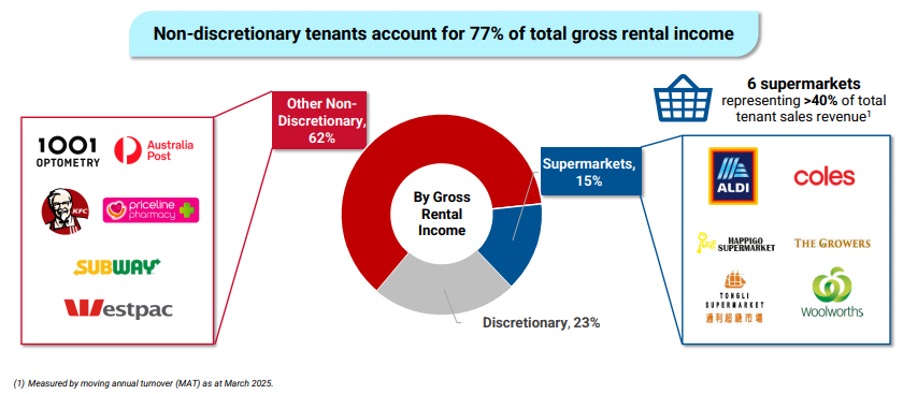 keppel reit ryde tenant profile