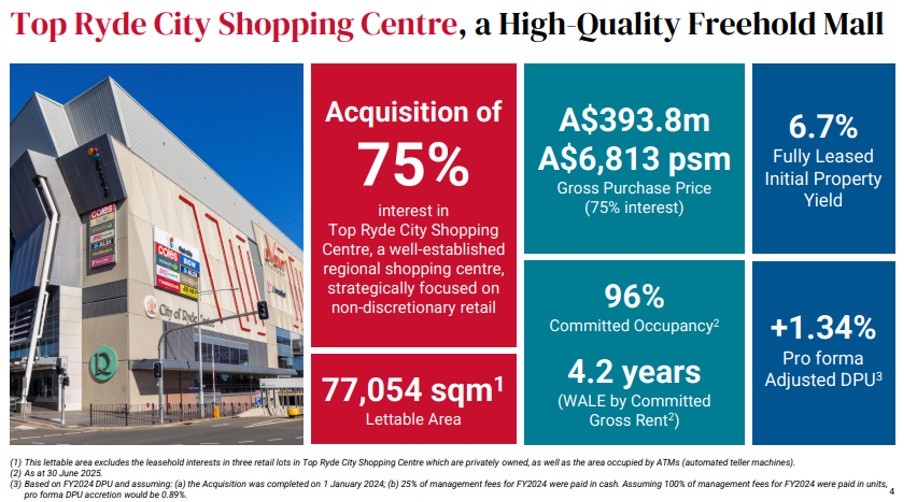 keppel reit top ryde shopping centre 2025