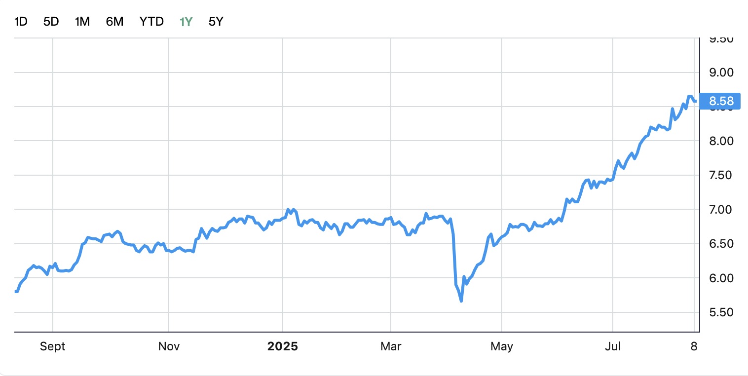 keppel share price aug 2025