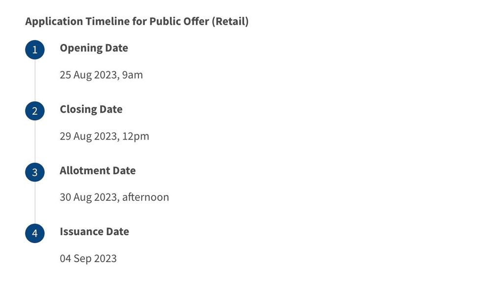 Is the 50year green SGS bond worth investing in?