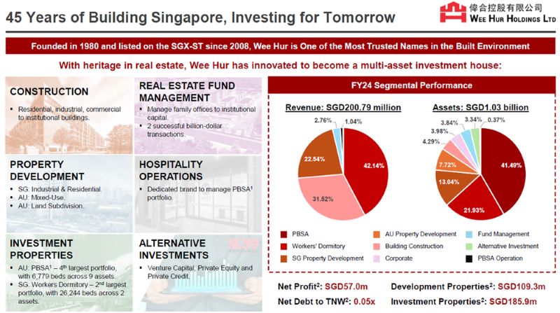 Wee Hur is a multi-asset investment house  with a long track record