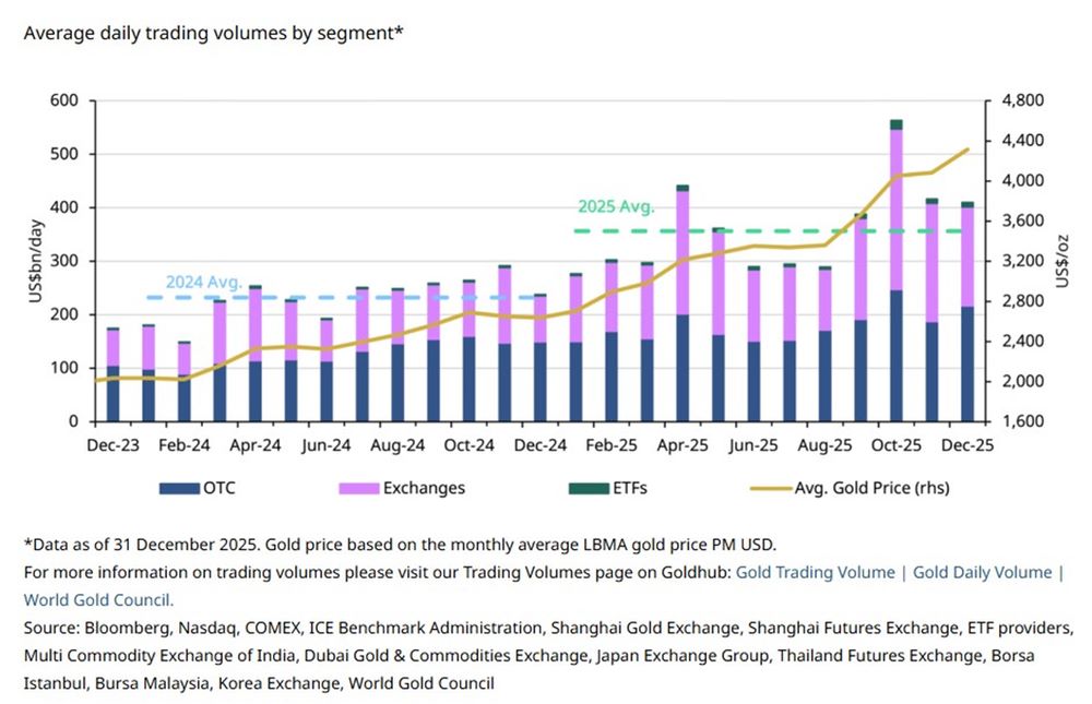Gold’s Deep and Global Liquidity