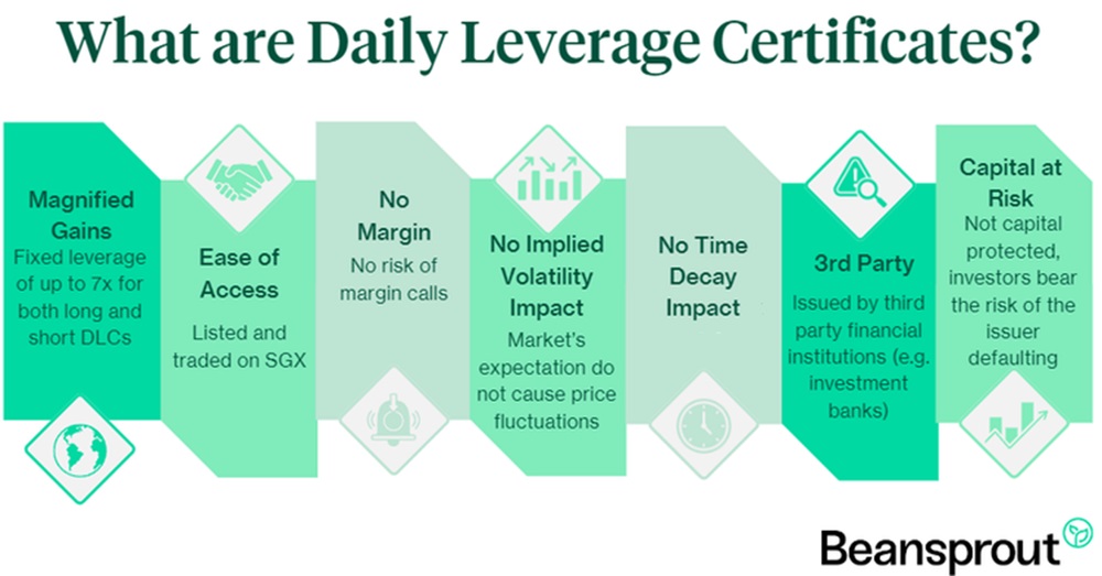 What Are Daily Leverage Certificates (DLCs)?