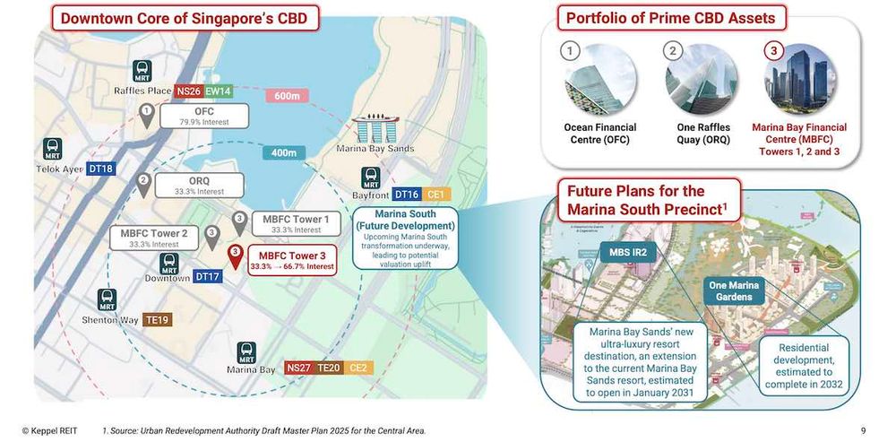 Keppel REIT preferential offering to raise stake in MBFC Tower 3. What ...