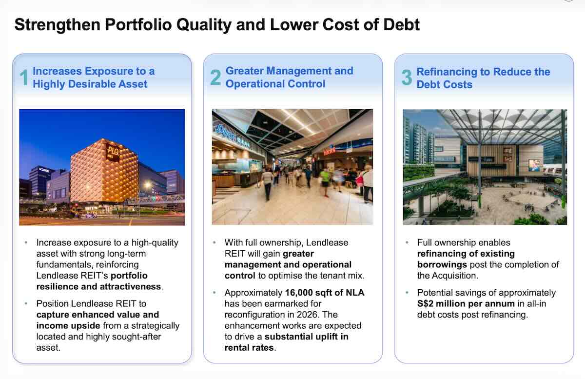 lendlease reit plq acquisition rental rates
