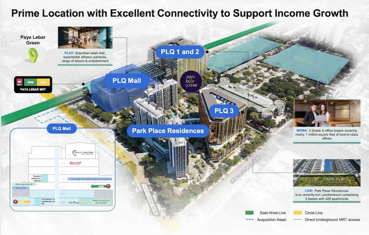 lendlease reit plq mall