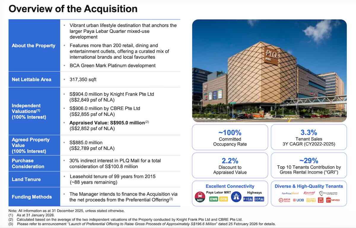 lendlease reit plq preferential offering march 2026