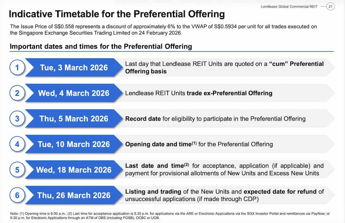 lendlease reit plq preferential offering timeline