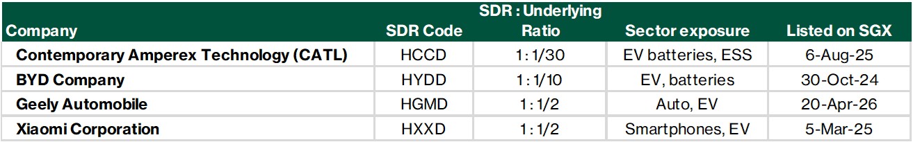 list of sdrs.jpg