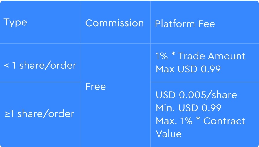 longbridge US fractional shares fee.jpg