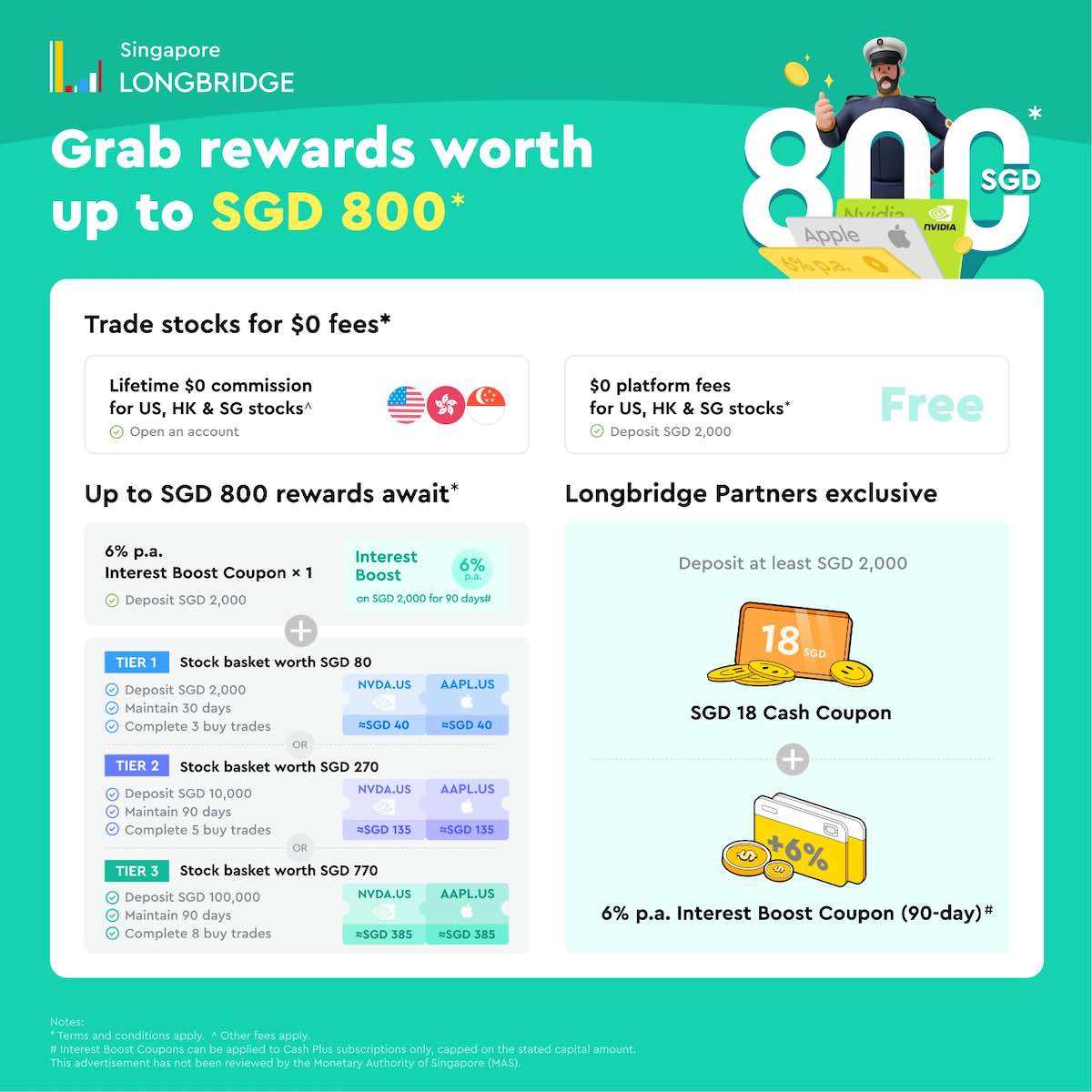 longbridge exclusive promotion october 2025