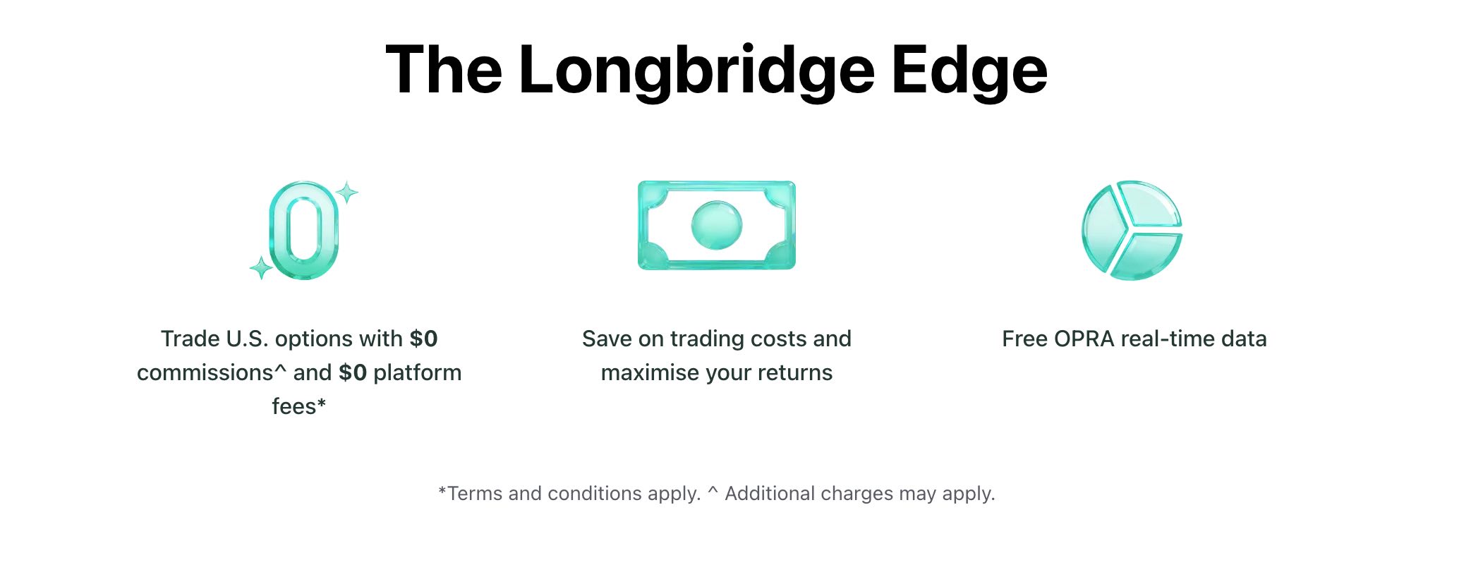 longbridge pre market option advantages