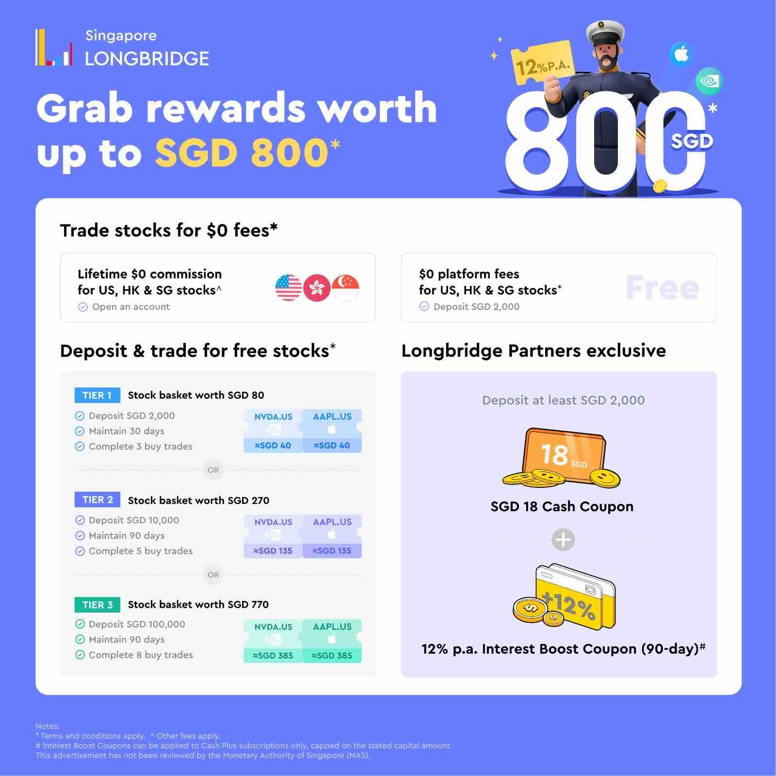 longbridge promo nov 2025