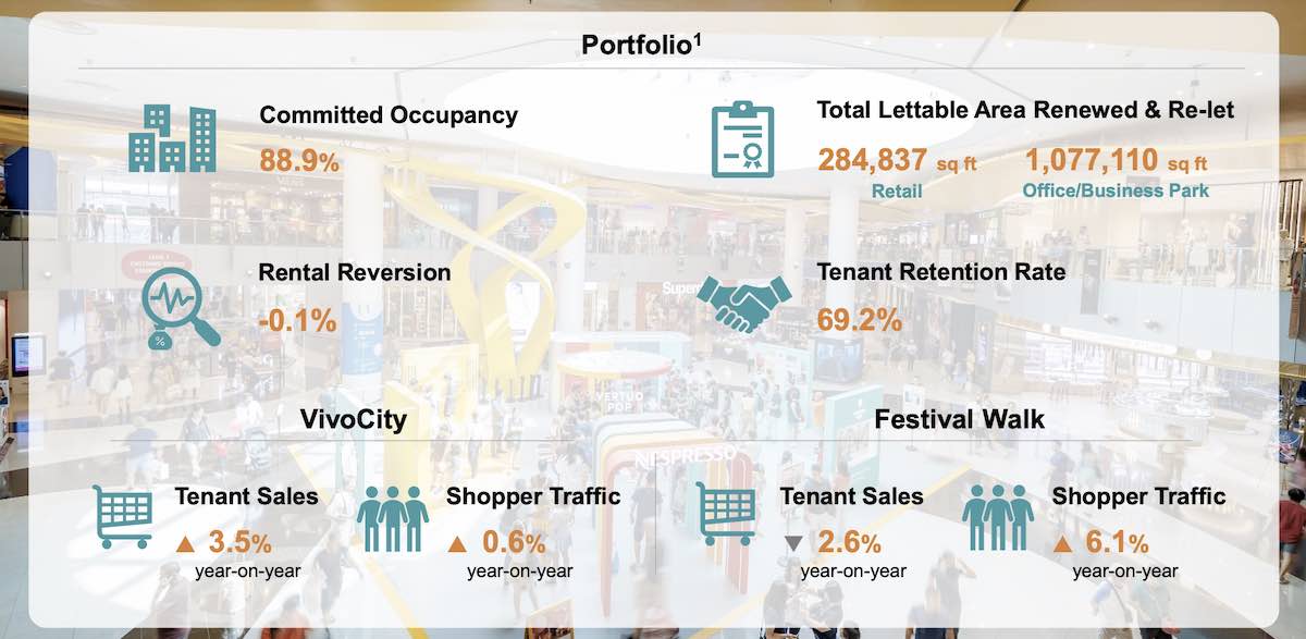 mapletree pan asia commercial trust occupancy