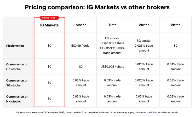 Ig Weekend Markets Chart How I’m building a global stock portfolio for growth and passive income ...