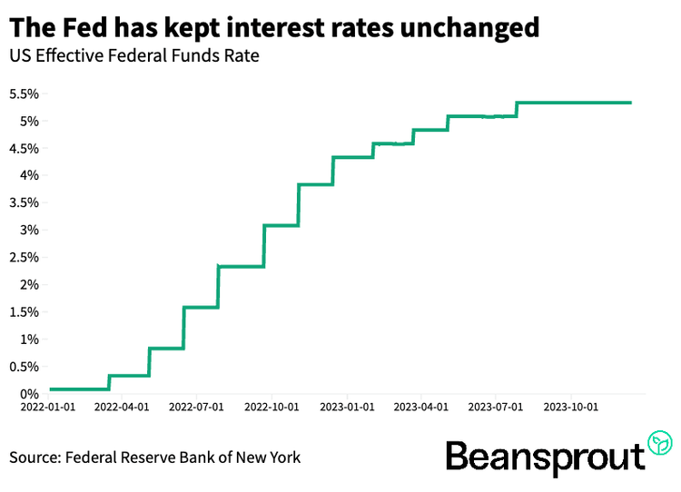 Fed signals rate cuts in 2024. Here’s what it means for your ...