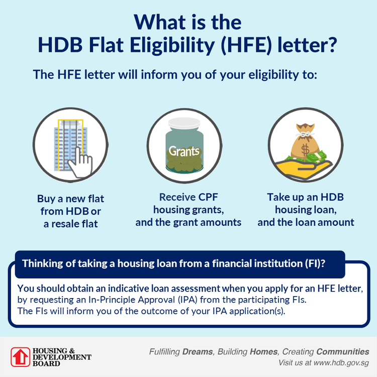 HDB Flat Eligibility (HFE) Letter Application: A Step-by-Step Guide ...